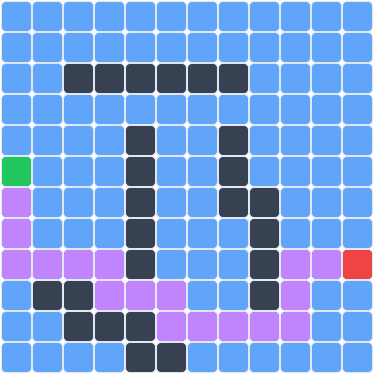 BFS Path Finder