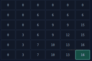 Knapsack Problem