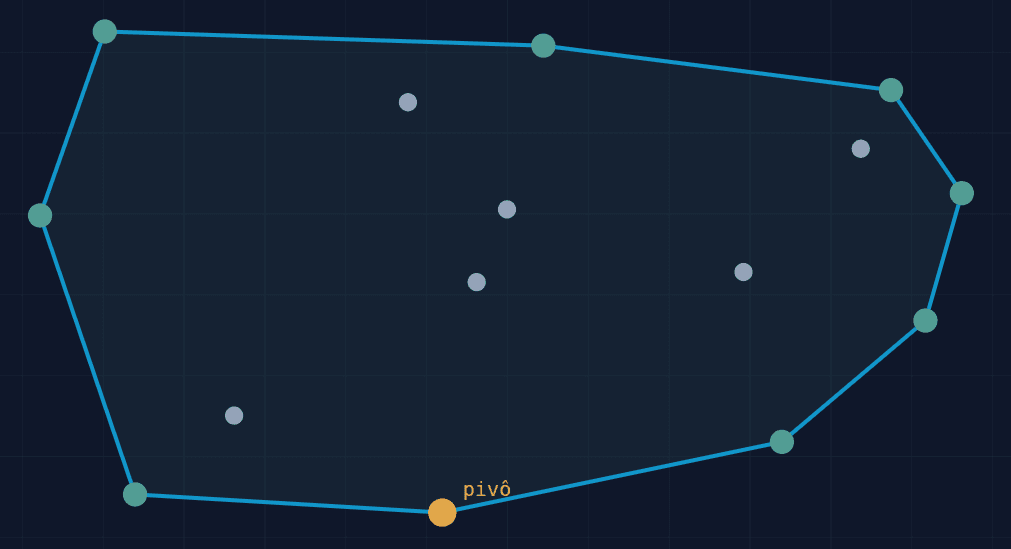 Convex Hull