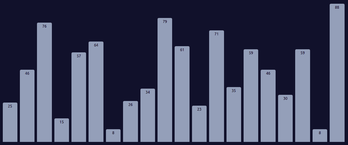 Bubble Sort