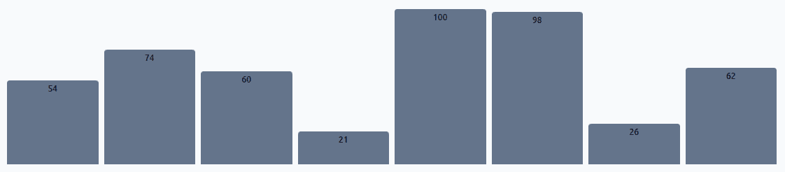 Insertion Sort