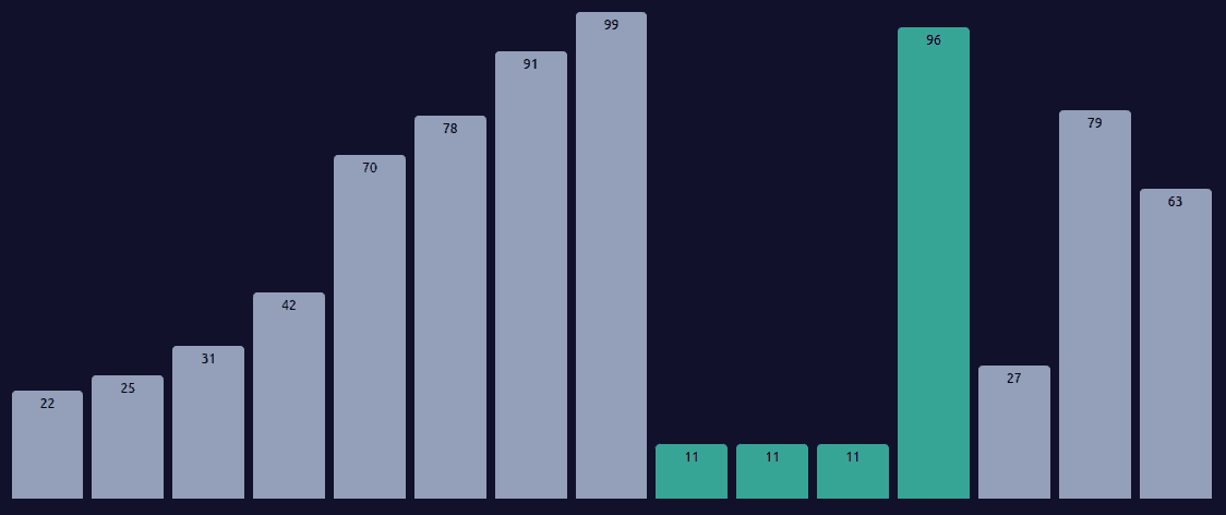 Merge Sort