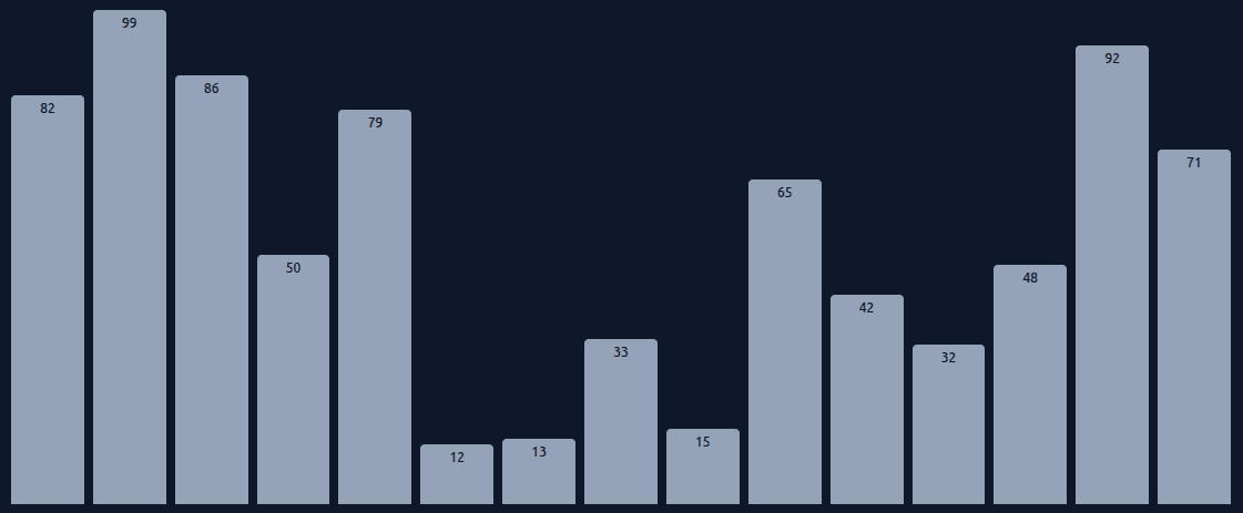 Selection Sort