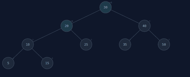 AVL Tree