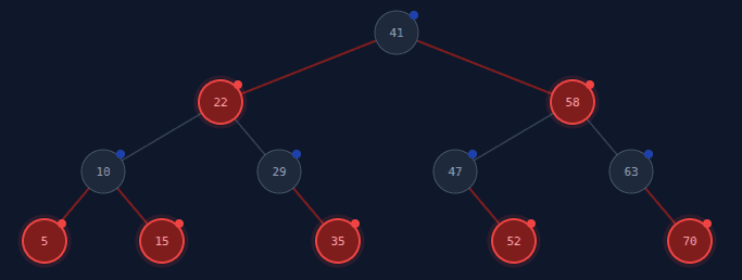Red-Black Tree