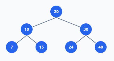 Binary Search Tree